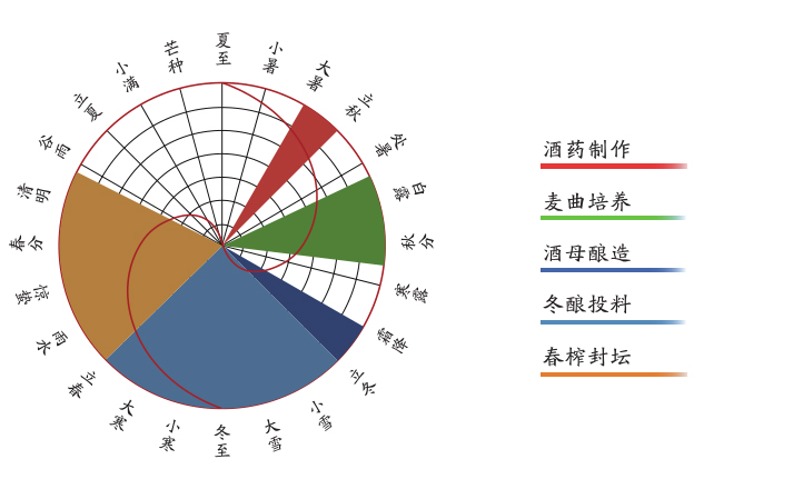 大越